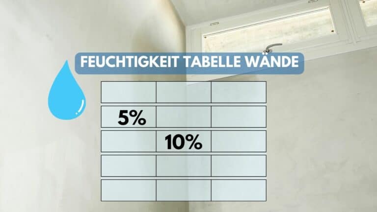 Feuchtigkeit Tabelle Wände: Ein Leitfaden zur Feuchtigkeitskontrolle in Ihrem Zuhause