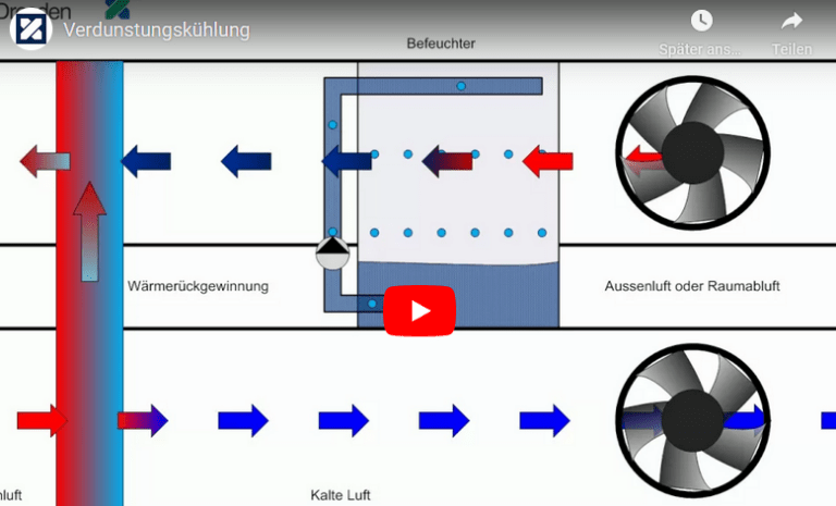 Wie funktioniert die Verdunstungskühlung?